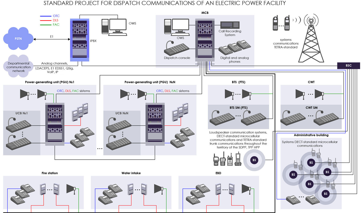 FlexCom AG Energy and Smart Grid