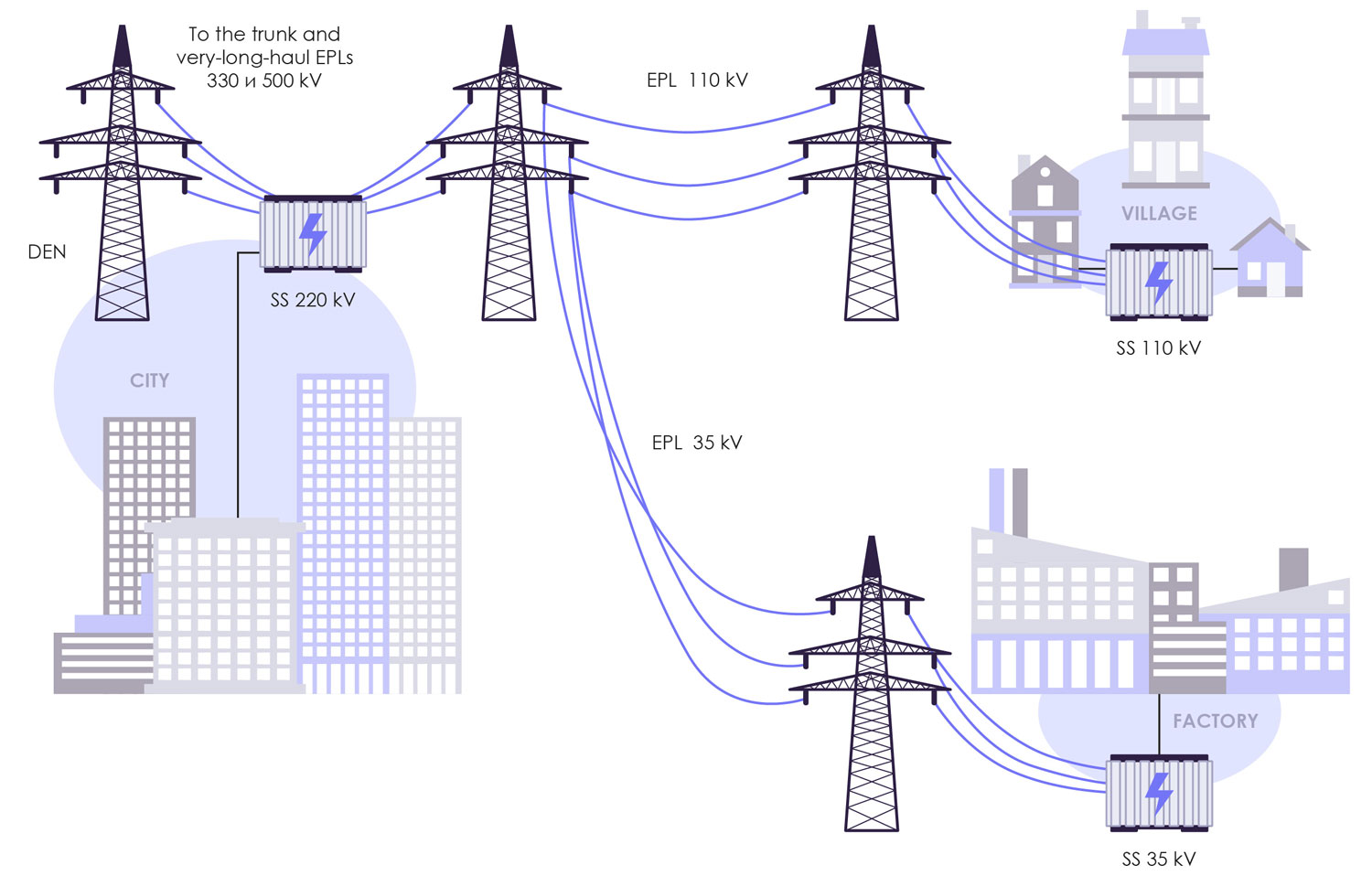 FlexCom AG Energy and Smart Grid