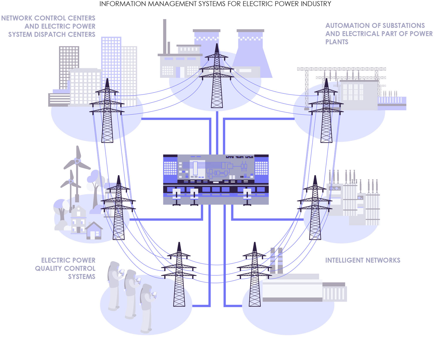 FlexCom AG Energy and Smart Grid