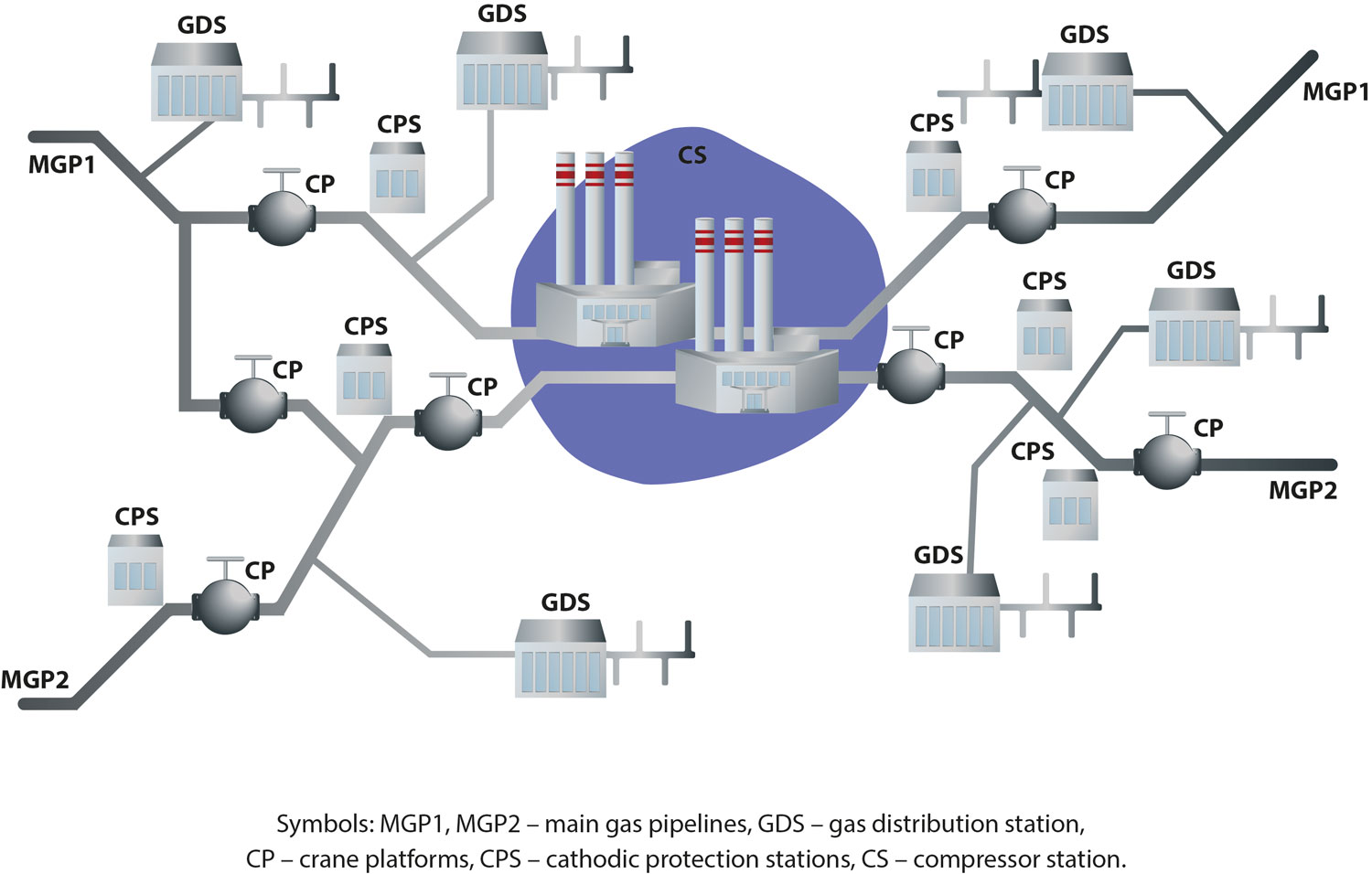 FlexCom AG Gas and Petroleum