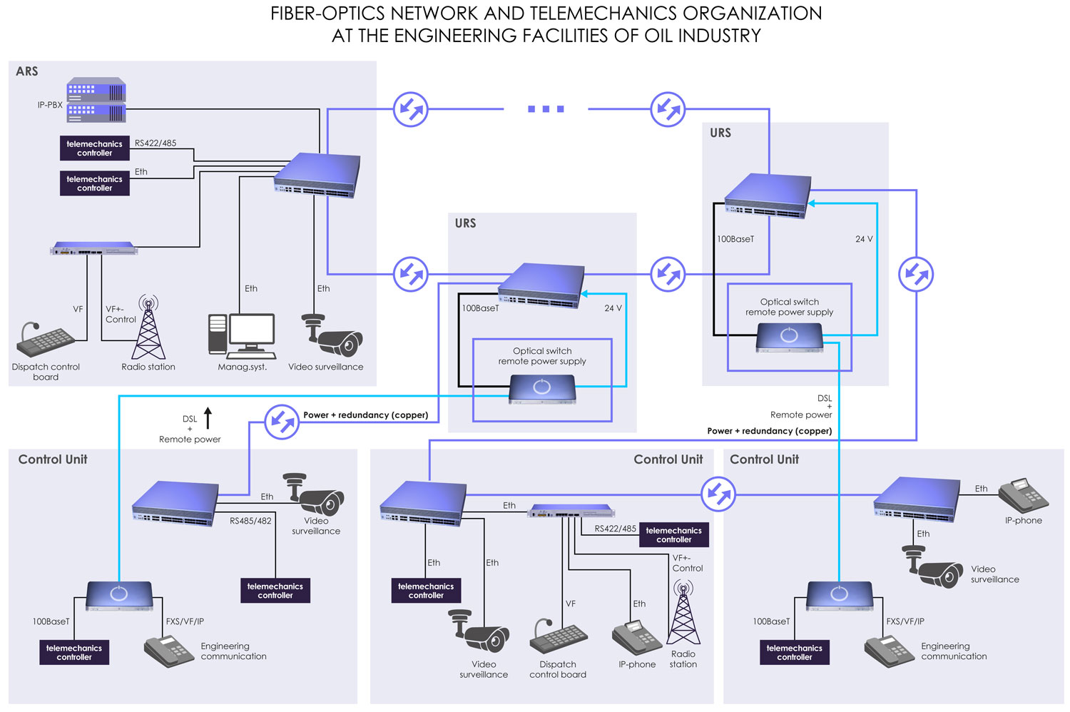 FlexCom AG Gas and Petroleum