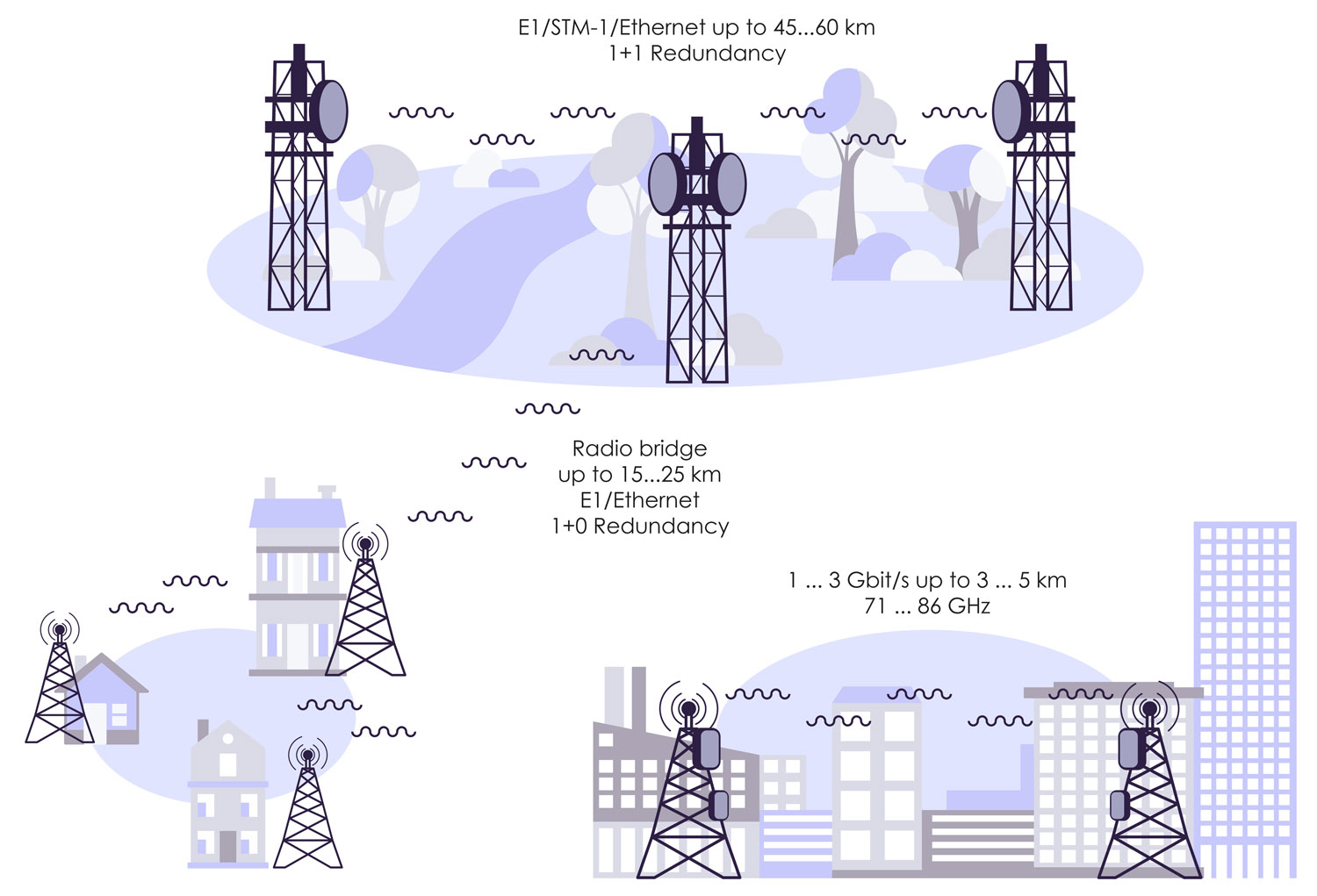 Wireless Communications